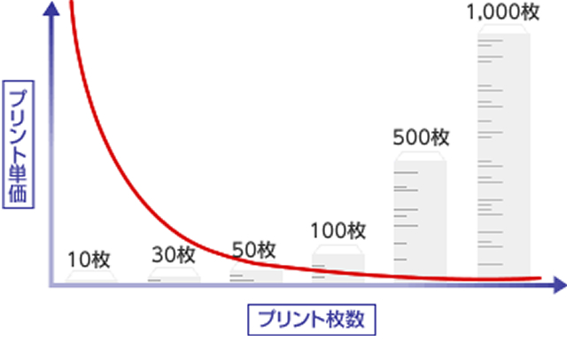 阪南システムマシン株式会社 デジタル印刷機 リソグラフ